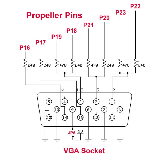 VGA Socket
